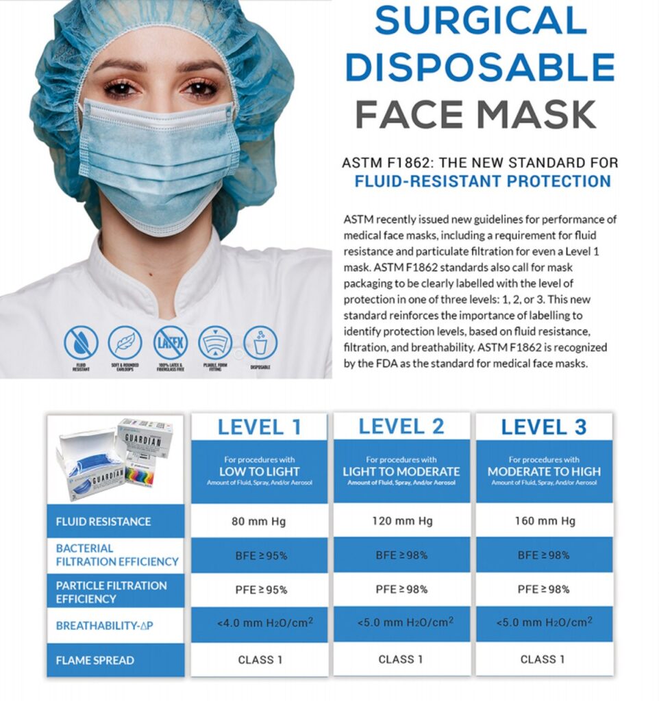 Surgical Disposable Face Mask ASTM Level 1, 2, and 3 Slade Safety